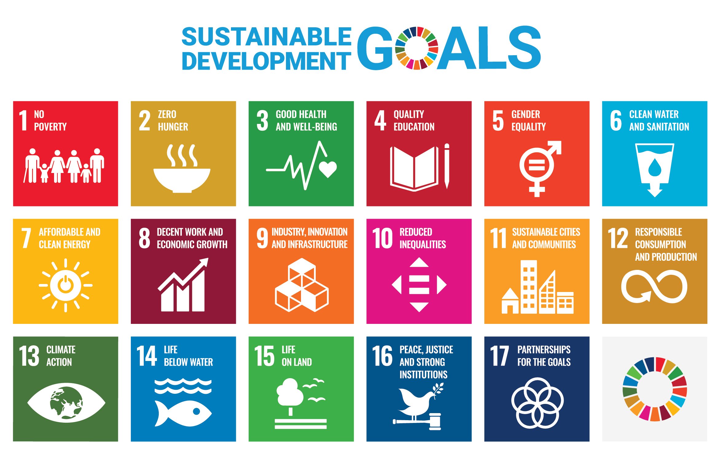 Übersicht der 17 UN-Nachhaltigkeitsziele mit Logos auf Englisch